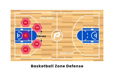 Basketball Court Safety Zone